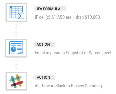 factivateactionsworkflow