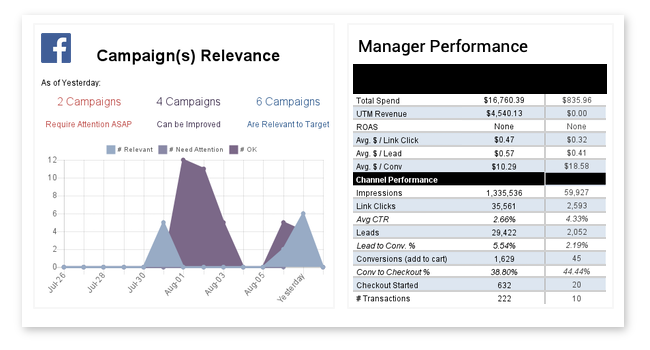 performancetest